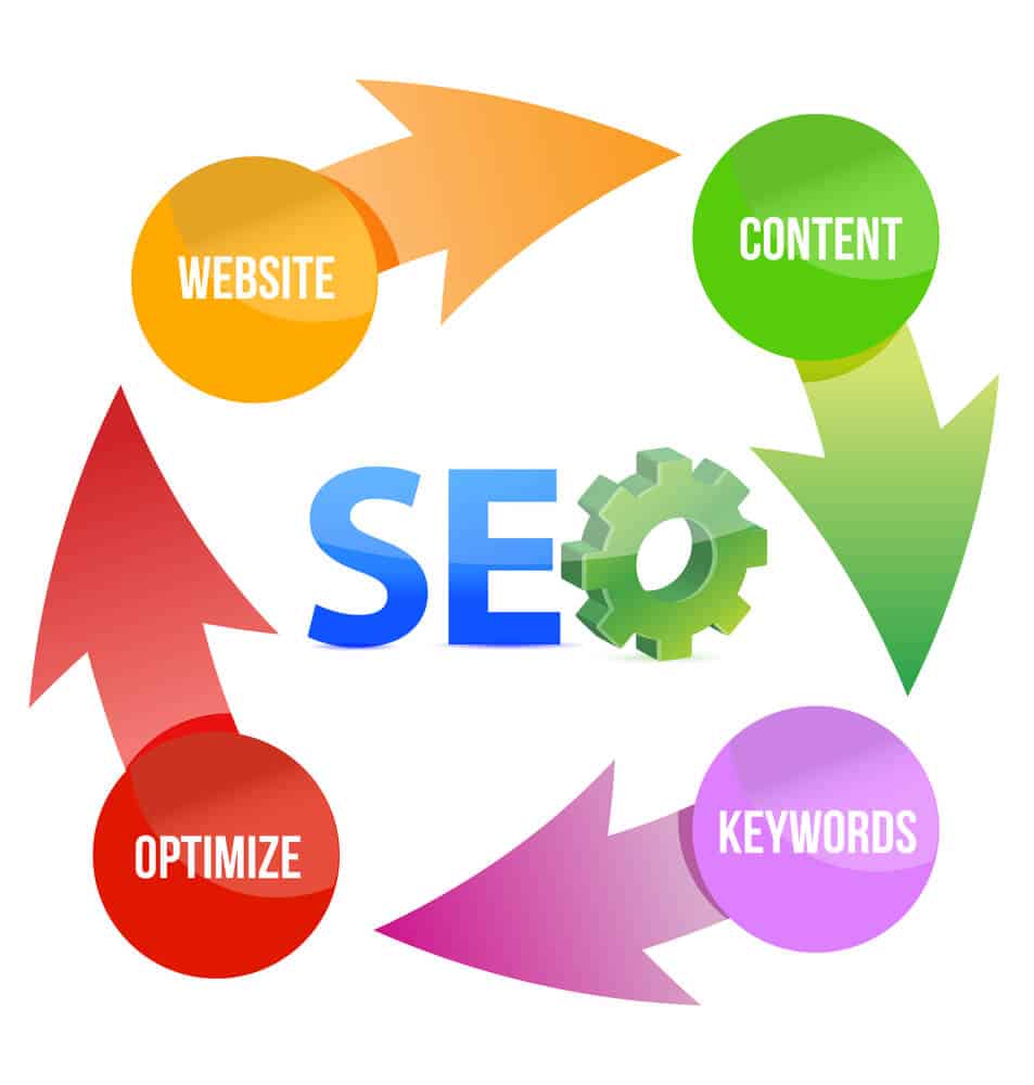 Seo gear industrial - Big Easy SEO