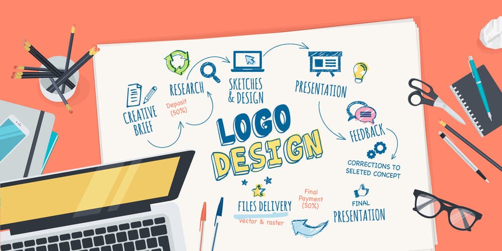 Logo design process
